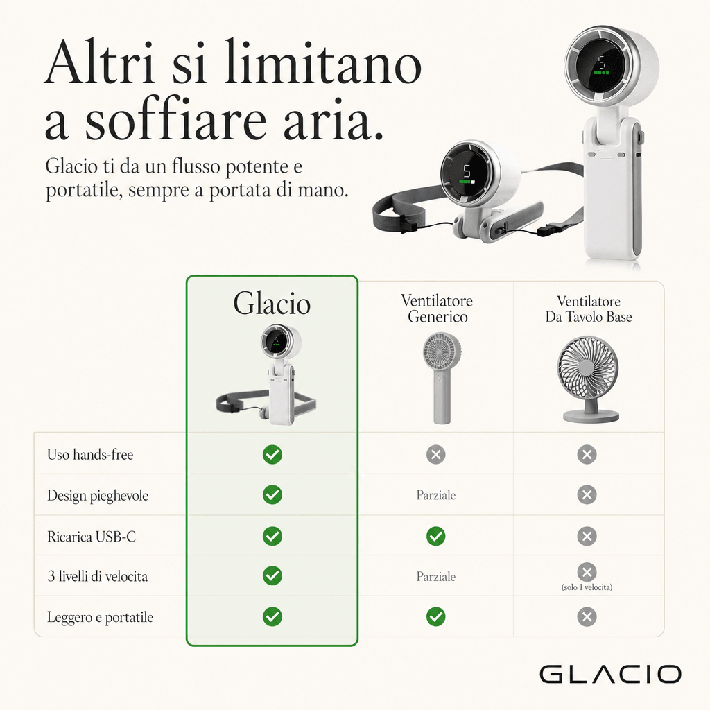 Glacio™ - Ventilatore da Collo/Scrivania Turbo - PAGANO STUDIOGlacio™ - Ventilatore da Collo/Scrivania Turbo